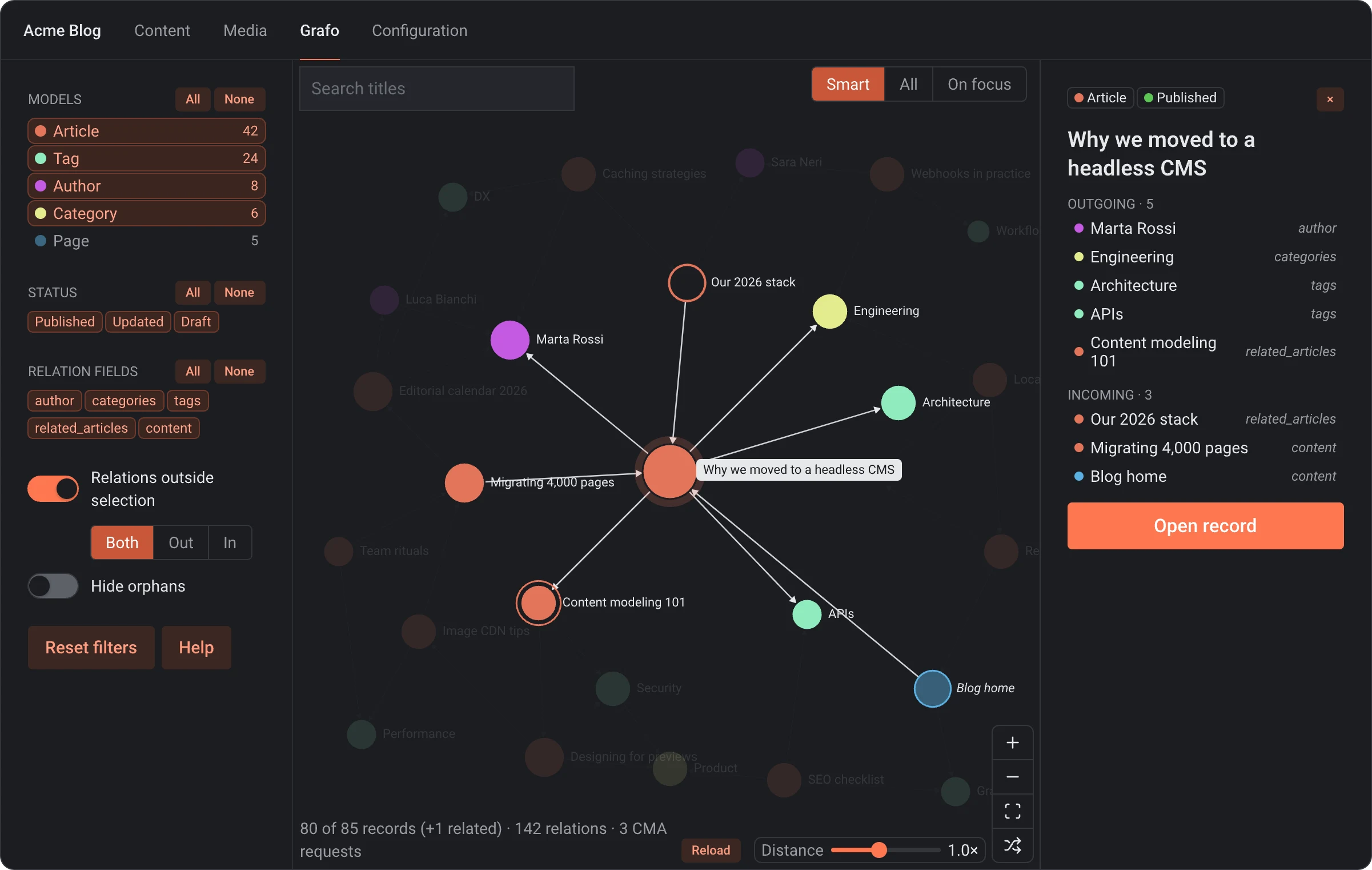Grafo in the DatoCMS dark theme: filter rail, graph and record inspector