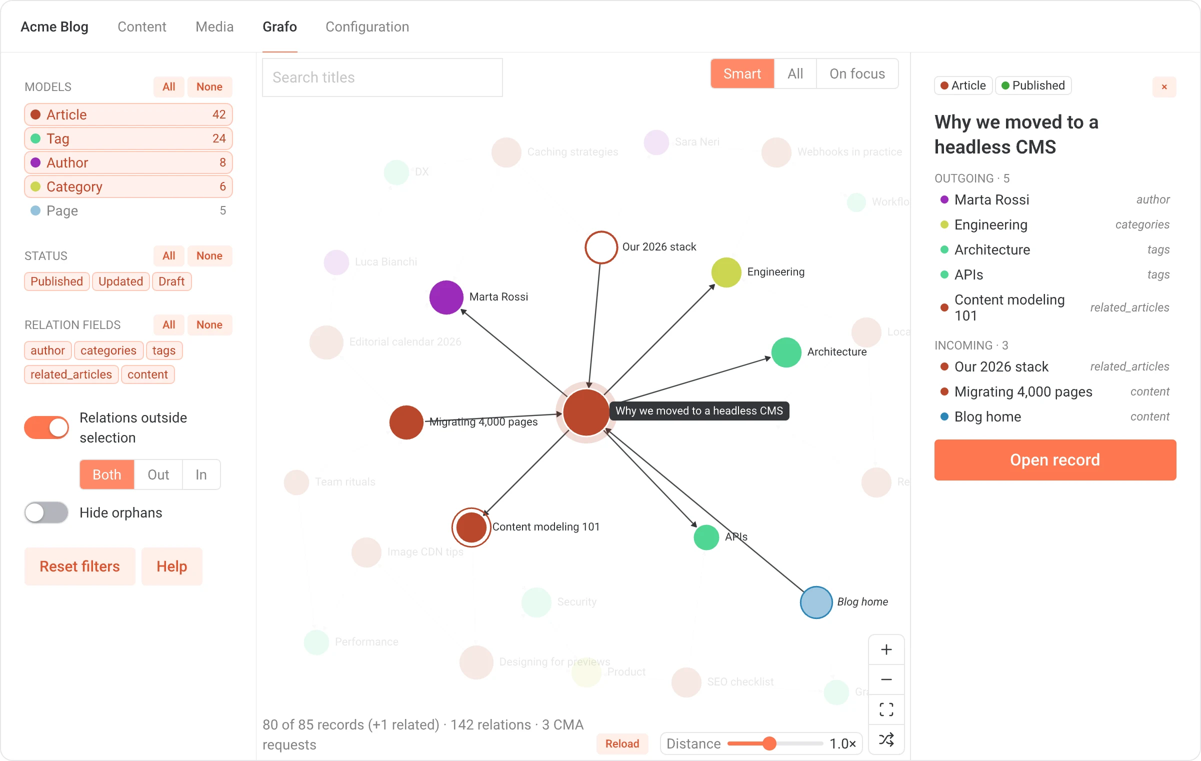 Grafo in the DatoCMS light theme: filter rail, graph and record inspector